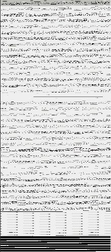 Errorband III