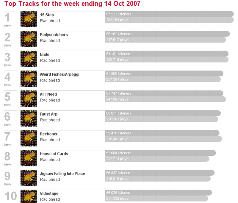 Last fm Chart October 14 2007